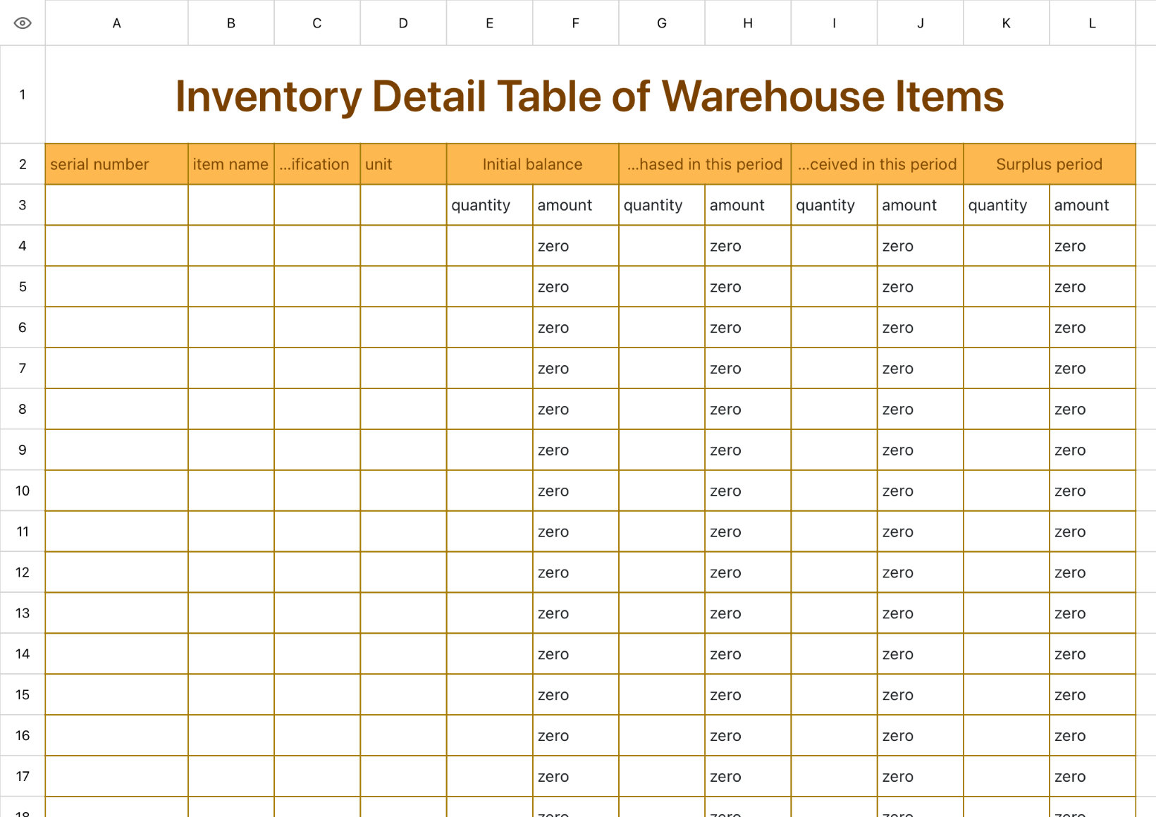 Inventory Detail Table of Warehouse Items